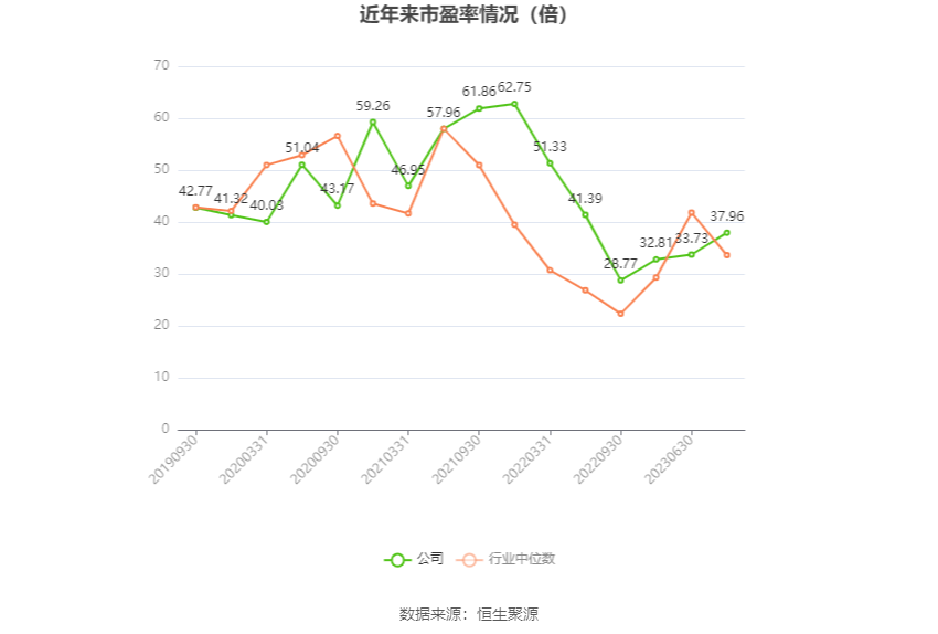 移为通信：2023年净利润同比下降11.40% 拟10派1.5元