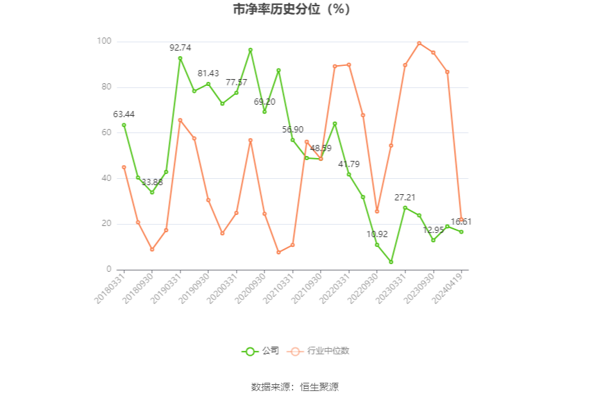 移为通信：2023年净利润同比下降11.40% 拟10派1.5元