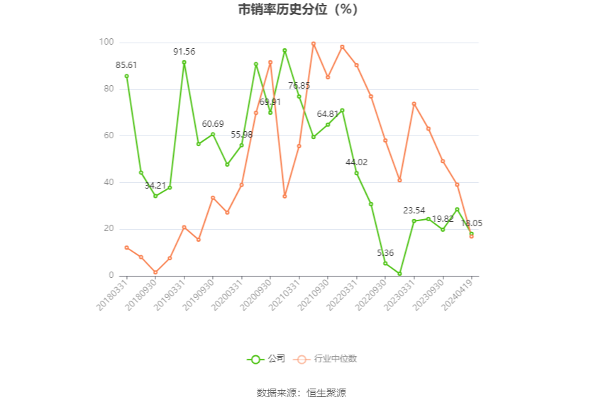 移为通信：2023年净利润同比下降11.40% 拟10派1.5元