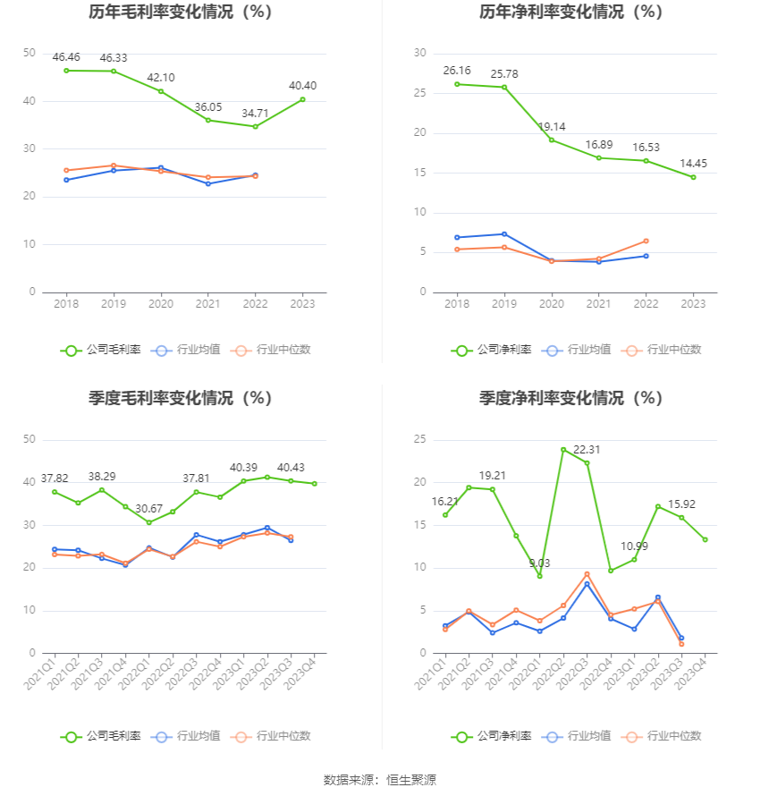 移为通信：2023年净利润同比下降11.40% 拟10派1.5元