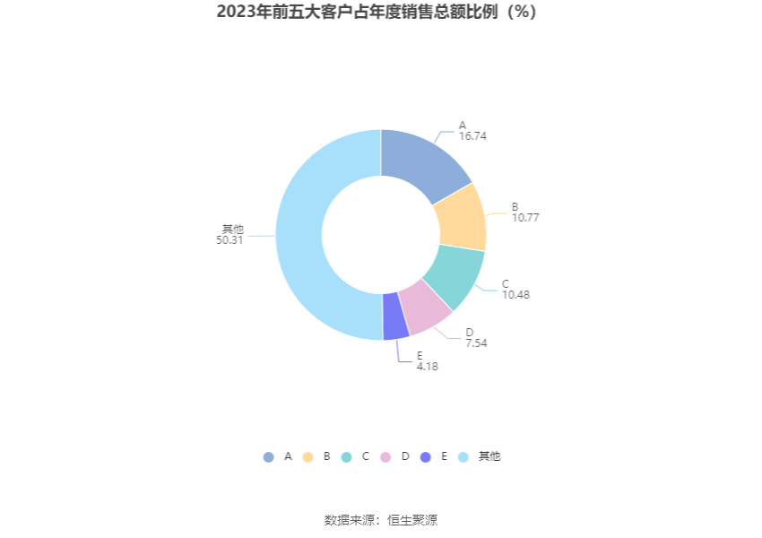 移为通信：2023年净利润同比下降11.40% 拟10派1.5元