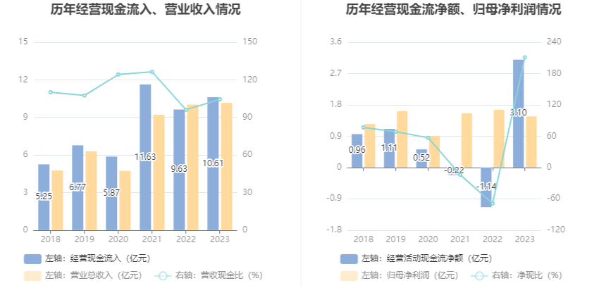 移为通信：2023年净利润同比下降11.40% 拟10派1.5元