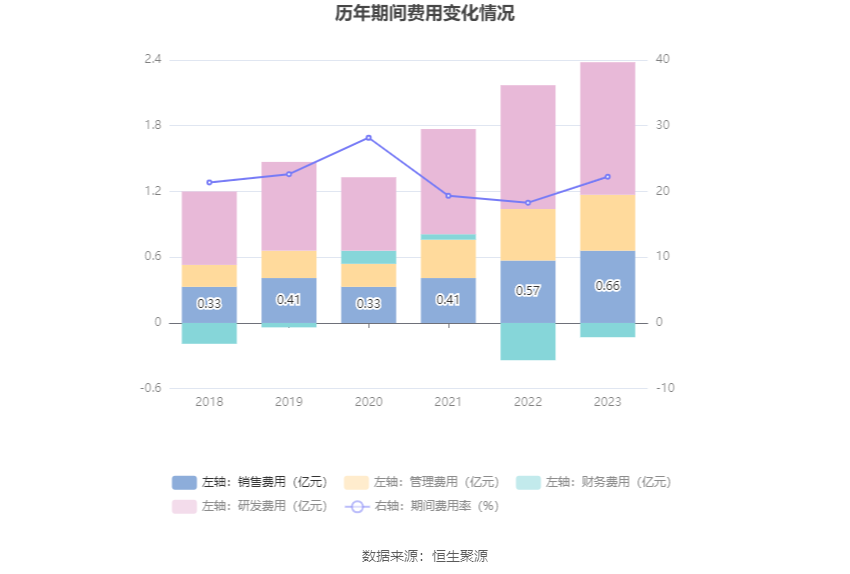 移为通信：2023年净利润同比下降11.40% 拟10派1.5元