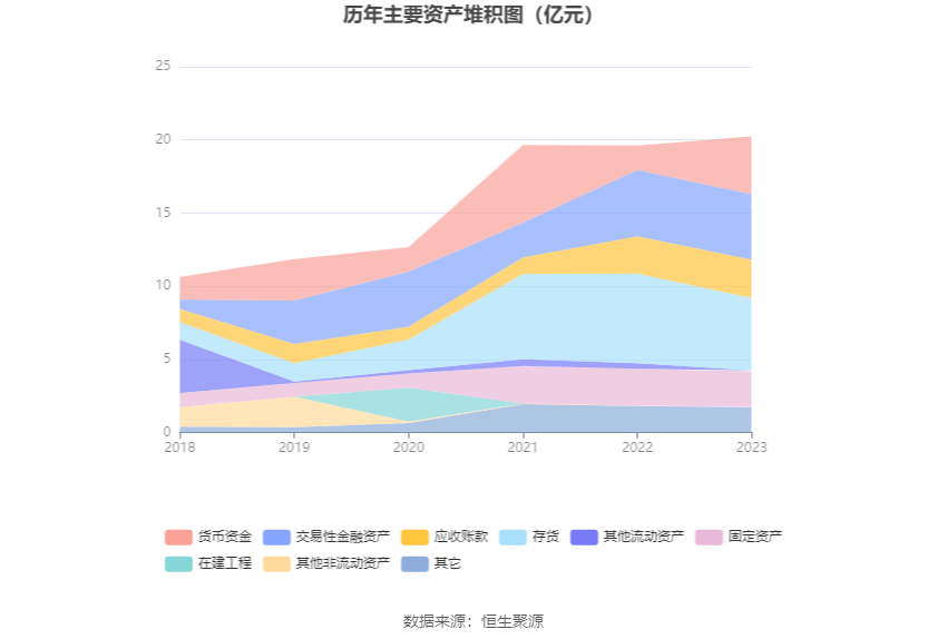 移为通信：2023年净利润同比下降11.40% 拟10派1.5元