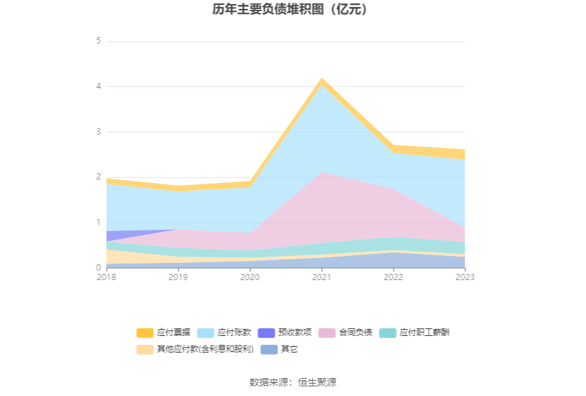 移为通信：2023年净利润同比下降11.40% 拟10派1.5元