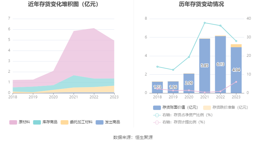 移为通信：2023年净利润同比下降11.40% 拟10派1.5元