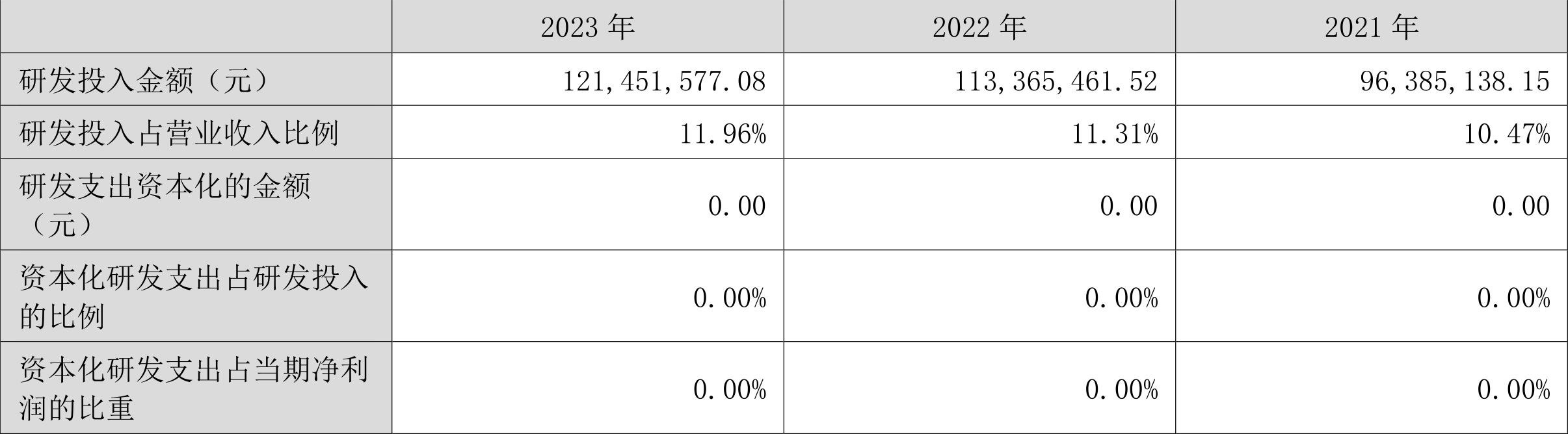 移为通信：2023年净利润同比下降11.40% 拟10派1.5元