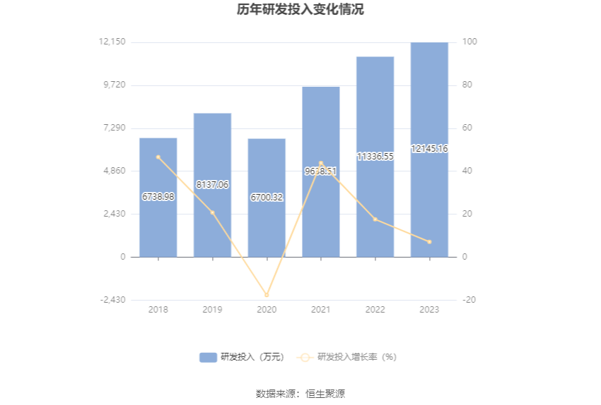 移为通信：2023年净利润同比下降11.40% 拟10派1.5元