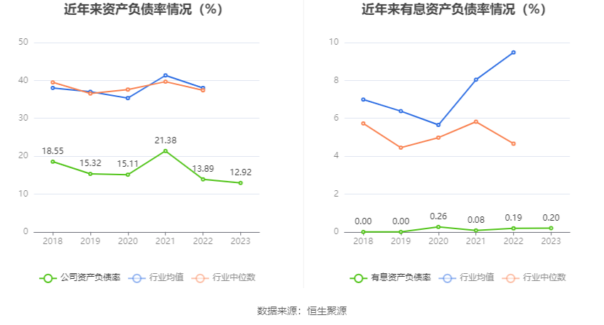 移为通信：2023年净利润同比下降11.40% 拟10派1.5元