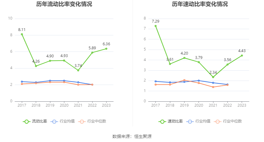 移为通信：2023年净利润同比下降11.40% 拟10派1.5元